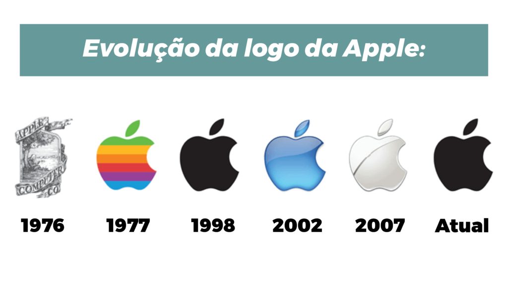 Evolução da logo da Apple.