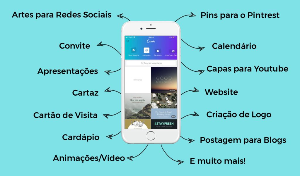 Algumas funcionalidades do Canva